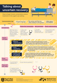 Talking about uncertain recovery communication guide
